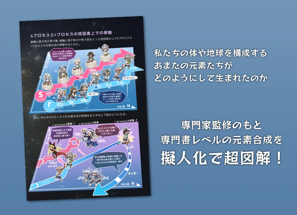 元素合成を図解するページ
