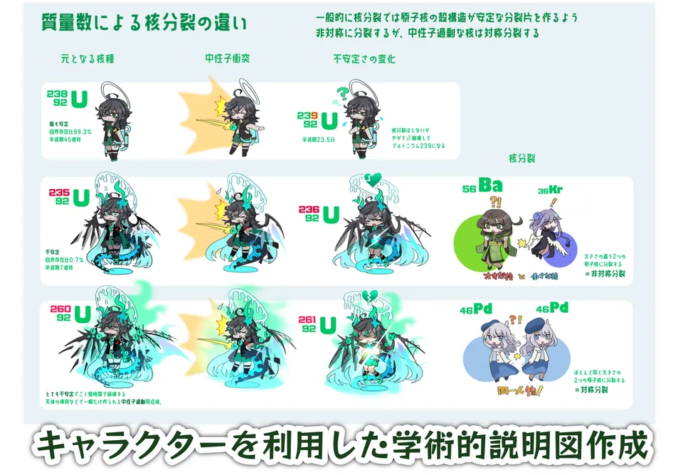 学術的な説明図：キャラクターを使った説明図の制作
